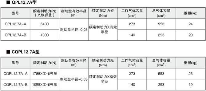 2-12.7參數(shù)型號(hào)